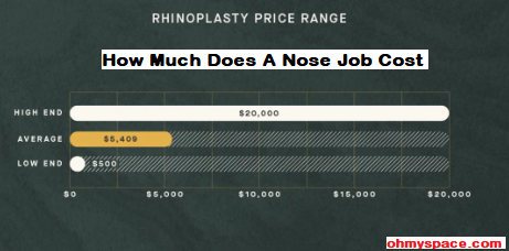 How Much Does A Nose Job Cost